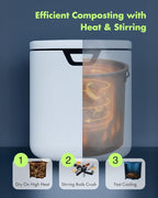 Electric Composter for Kitchen, Compost Bin - 4L Large Capacity, 3 Processing Modes, 3 Capacity Options, 2 Carbon Filters, Auto-Cleaning Auto-Drying (White)