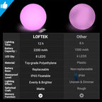 LOFTEK Pool LED Light Ball - 12-inch Sphere Lamp Rechargeable - 16 RGB Cool Lamp for Bedroom Ambient Lighting - Smart Night Light for Baby Nursery - Waterproof Light for Yard & Pool Decor, 1PCS