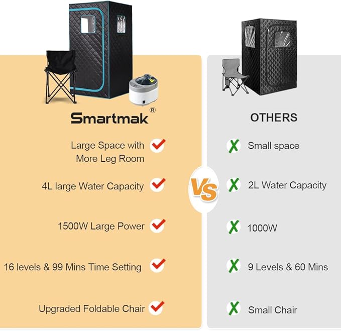 Smartmak Portable Home Steam Sauna, Full Size Personal Sauna Spa Box, Single Saunas Tent with Steamer, 4L 1500W Steam Generator 99 Min Timer, Remote Control, Upgraded Foldable Chair, Mat, Green Border