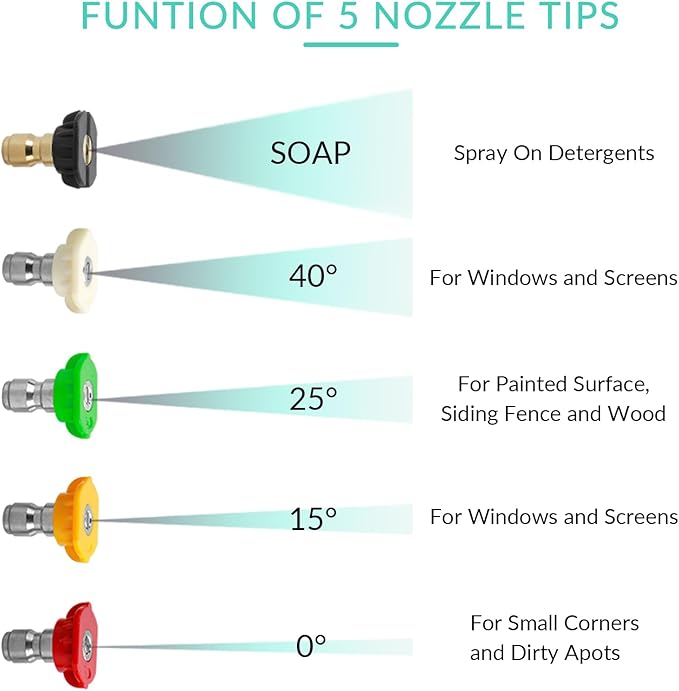 Sooprinse Short Pressure Washer Gun with Foam Cannon, High Pressure Washer Gun Snow Foam Lance with 1/4 Inch Quick Connector, 5 Nozzle Tips with Car Wash Mitt, 3000 PSI, 1 Liter