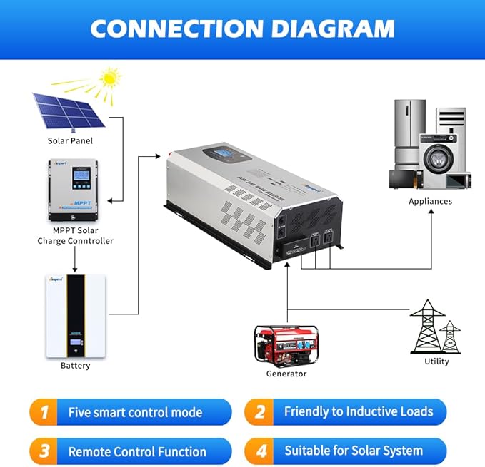 Ampinvt 6000W Peak 18000W Pure sine Wave Inverter, 24VDC to 120V 240V Split Phase Output, with ac Battery Charger, Low Frequency Off Grid Power System Sealed Gel Agm Flooded Lithium Battery