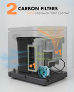 Electric Composter for Kitchen, Compost Bin - 4L Large Capacity, 3 Processing Modes, 3 Capacity Options, 2 Carbon Filters, Auto-Cleaning Auto-Drying (White)