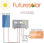 2pcs 100 Watt Monocrystalline Solar Panel High Efficiency 24V Solar Panel for RV, Camping, Off-Grid, Waterproof, Durable Outdoor Solar Charger for Emergency Power