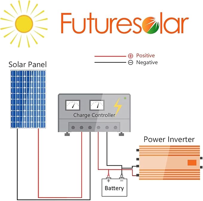 100W Monocrystalline Solar Panel High Efficiency 24V Solar Panel for RV, Camping, Off-Grid, Waterproof, Durable Outdoor Solar Charger for Emergency Power