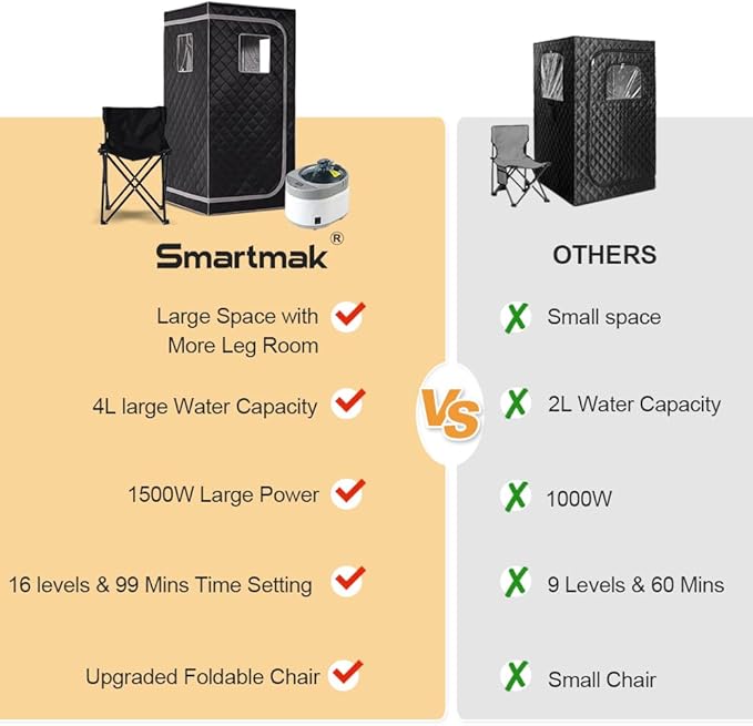 Smartmak Portable Home Steam Sauna, Full Size Personal Sauna Spa Box, Single Saunas Tent with Steamer, 4L 1500W Steam Generator 99 Min Timer, Remote Control, Upgraded Foldable Chair, Mat, Grey Border