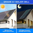 Bifacial 100 Watt Solar Panel 2Pack, 12BB 12V/24V Monocrystalline High-Efficiency Module PV Power Charger Solar Panels for Homes Camping RV Battery Boat Caravan and Other Off-Grid Applications