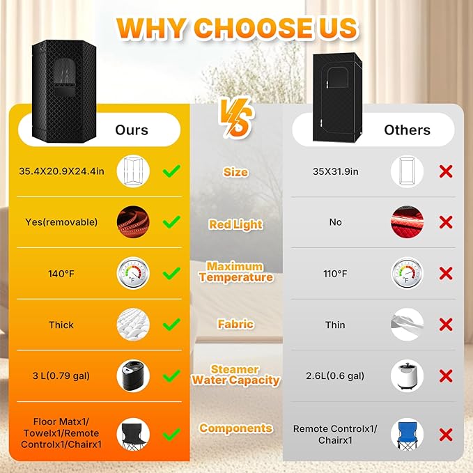 Portable Red Light Sauna Box for Home Use,3L 1200W Steam Generator, XL Foldable Sauna Tent with Chair & Mat,Full Body Detox, Recovery & Relaxation Spa