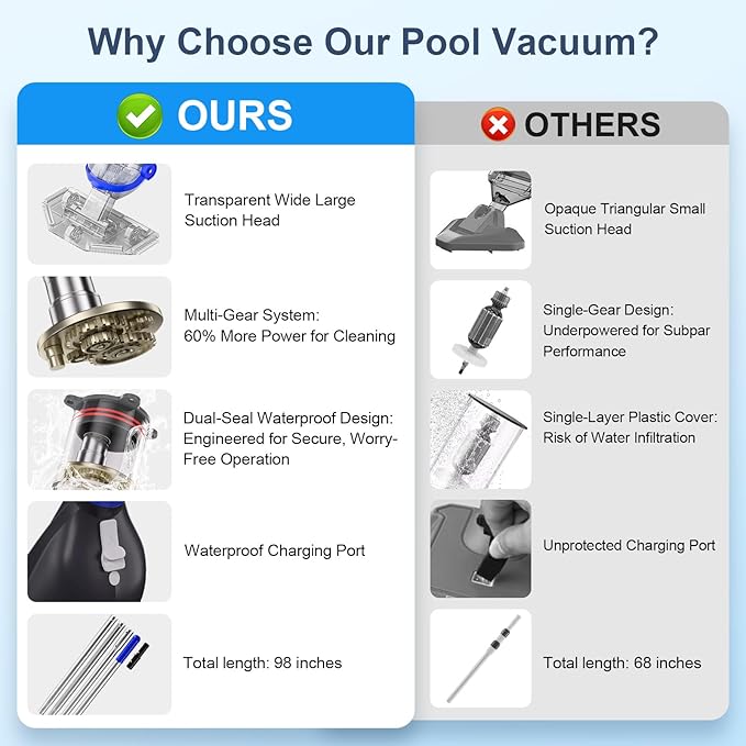 (2025 Upgraded) Cordless Pool Vacuum with Telescopic Pole, 60 Min Powerful Suction & Transparent Head, Rechargeable Handheld Cleaner for Above Ground Pools, Inground Pools, Hot Tubs and Spa