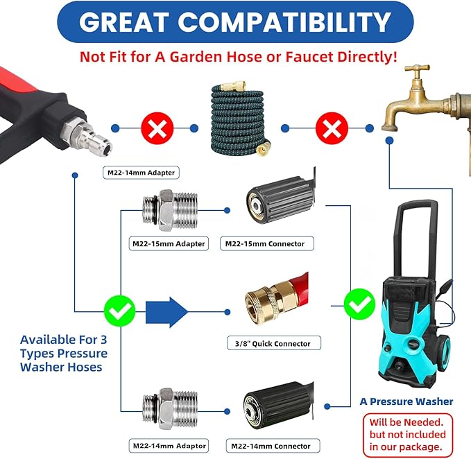 DUSICHIN Short Pressure Washer Wand High Spray Swivel Gun 7 Nozzle Tips 4000 PSI, Pressure Washer Attachment 1/4" Quick Connector Outlet,M22-14mm M22-15mm 3/8" Fitting, Not for Garden Hose DUS2911