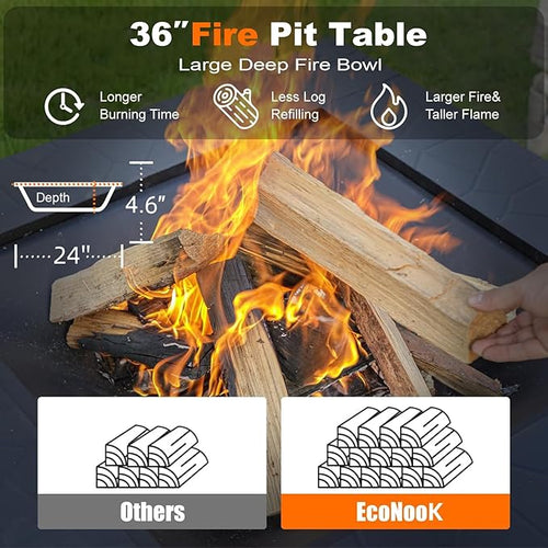 36 inch Fire Pit, Square Outdoor Fire Pit Table with Spark Screen & Fire Poker, 3-in-1 Multipurpose Firepits for Outside, Fireplace for Yard, Garden, Patio