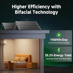 1000 Watt Solar Panels Bifacial 200 Watt Solar Panel 5 Pack 18BB Monocrystalline A+ Cell High-Efficiency Module PV Power Charger Homes Camping RV Battery Boat Caravan Other Off-Grid Applications