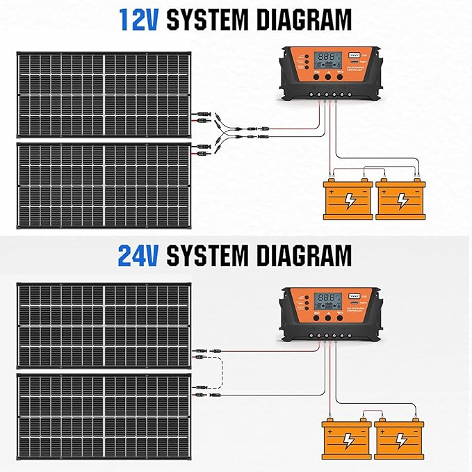 Bifacial 200 Watt Solar Panel 9BB Monocrystalline Cell High-Efficiency Module PV Power Charger Solar Panels for Homes Camping RV Battery Boat Caravan and Other Off-Grid Applications