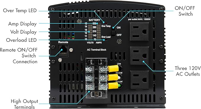 Wagan EL3742-4 24V 3000 Watt Power Inverter with Remote Control 6000 Watt Surge Peak Power Converter for Home RV Camping Van Life Off Grid