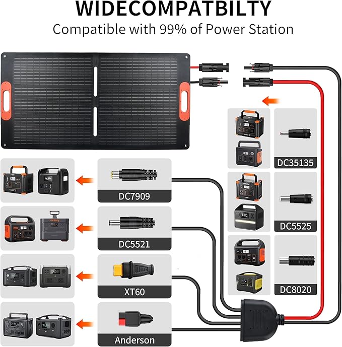 100W Portable Solar Panel for Power Station Generator,100 Watt Foldable Solar Panel Charger with MC4 Output,3-in-1 DC Connector,23.5% High Efficiency for Outdoor Camping RV Travel(100W)