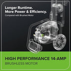 Greenworks Pro Brushless 2300 PSI (SGS Certified) 2.3 GPM Max / 1.2 GPM Electric Pressure Washer (Foldable Handles, Rugged Steel Frame, 25 FT Hose, 35 FT GFCI Power Cord)