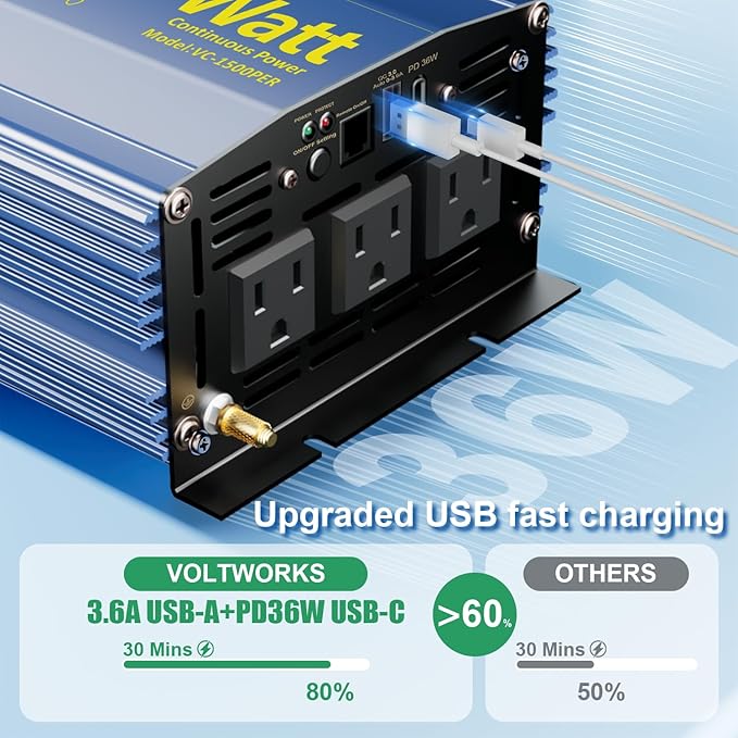 Power Inverter 1500W Pure Sine Wave Inverter 12V to 110V 120V AC with PD36W USB-C Builtin UL Fuse 15FT Remote with Battery Monitor Compatible with Lithium Battery Statlink for Car Off-Grid Solar RV
