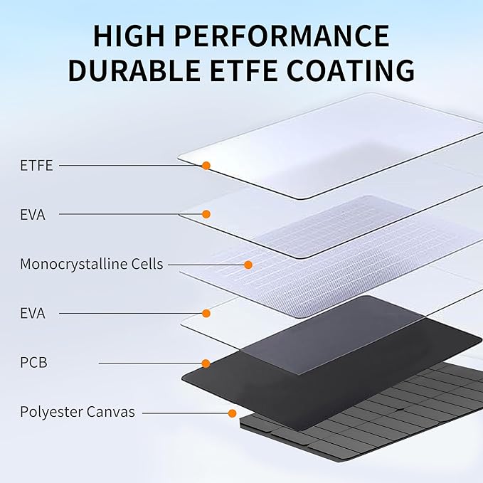400W Portable Solar Panel for Power Station Generator,400 Watt Foldable Solar Panel Charger with MC4 Output,3-in-1 DC Connector,23.5% High Efficiency for Outdoor Camping RV Travel (400W)