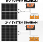 Bifacial 600 Watt Solar Panels 200 Watt Solar Panel 3 Pack 18BB Monocrystalline A+ Cell High-Efficiency Module PV Power Charger Homes Camping RV Battery Boat Caravan Other Off-Grid Applications