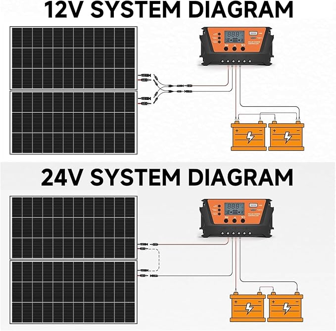 Bifacial 200 Watt Solar Panel 2Pack 18BB Monocrystalline Cell High-Efficiency Module PV Power Charger Solar Panels for Homes Camping RV Battery Boat Caravan and Other Off-Grid Applications