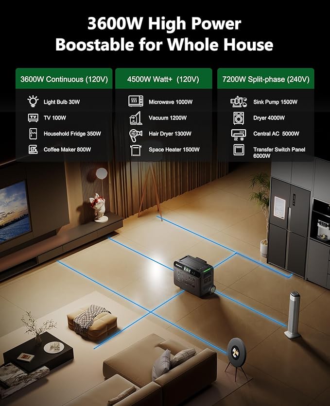 GROWATT Portable Power Station,HELIOS 3600W Electric Solar Generator,3686Wh LiFePO4 Battery,for Home Use,Emergency Whole House Backup Generator,Outdoor Camping,RVs, Power Outages(Solar Panel Optional)