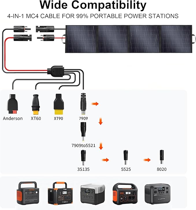 400W Portable Solar Panel for Power Station Generator,400 Watt Foldable Solar Panel Charger with MC4 Output,3-in-1 DC Connector,23.5% High Efficiency for Outdoor Camping RV Travel (400W)