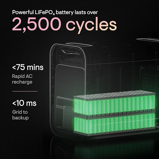 Enphase IQ PowerPack 1500 Portable Power Station, 1500 W LFP Battery, 75-Min Fast AC Recharge, UL-Certified Solar Generator for Home Backup, Camping, RV, Emergency, 4G, Wi-Fi, Power Outage Essentials