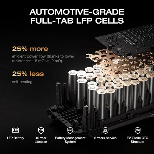 EF ECOFLOW Solar Generator Delta 3 Classic 1024Wh with 110W Solar Panel, LFP Battery Portable Power Station 1800W AC/100W USB-C Output (3600W Surge), 1 Hr Fast Charge for Home, Camping, RV