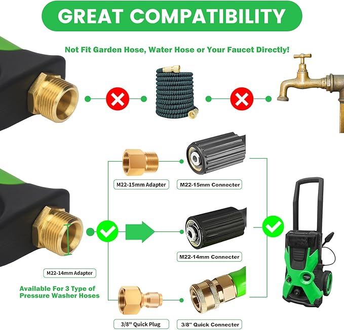 DUSICHIN Short Pressure Washer Gun 4000 PSI High Pressure Water Handle 1/4”Quick Connector,Car Wash Foam Gun Nozzle Tips Holder with Swivel 3/8" Quick Connector,M22-14 mm and M22-15 mm Fitting DUS2902