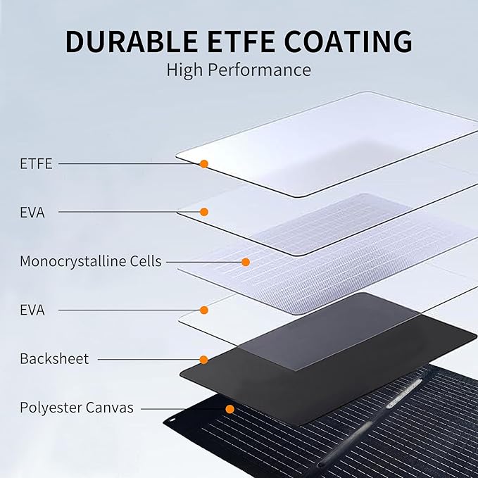 30W 100W 200W 400W Solar Panel,Portable Foldable Solar Panel Kit,Black with Carrying Case (2 * 200W)