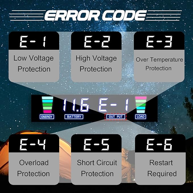 2500W Power Inverter 24V to 110V/120V DC to AC with LCD Display, Remote Controller 4 x AC Outlets and 4 x 3.1A USB Car Adapter for Car Truck Boat RV Solar System