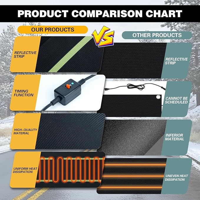 Heated Snow Melting Mats,Winter Stairs Outdoor Slip Non-Slip Rubber Heated Mats Outdoor with Reflective Strip for Driveway Walkway Decks and Sidewalks Connection,10x30in(1PCS)