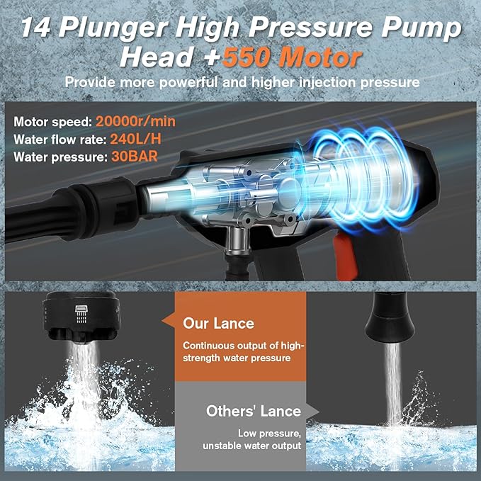 Portable Cordless Pressure Washer, Electric Pressure Washer Battery Powered with 2 Batteries & 6-in-1 Nozzle, 16FT Hose,Handheld Car Washer for Floor Wall Fence Cleaning Garden Watering