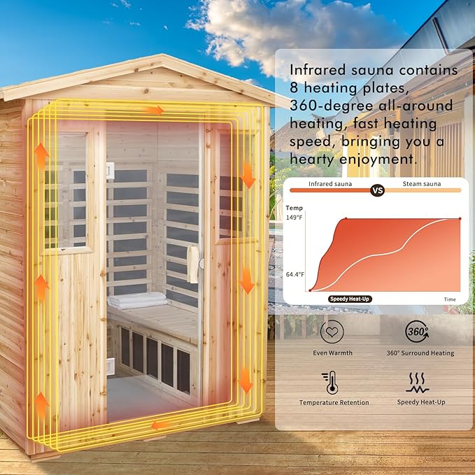 Infrared Sauna Wooden Sauna Room,Outdoor Sauna 4 Person Infrared Saunas for Home,Low Emf Infrared Sauna 2050W 2 Bluetooth Speakers, 2 LED Reading Lamp