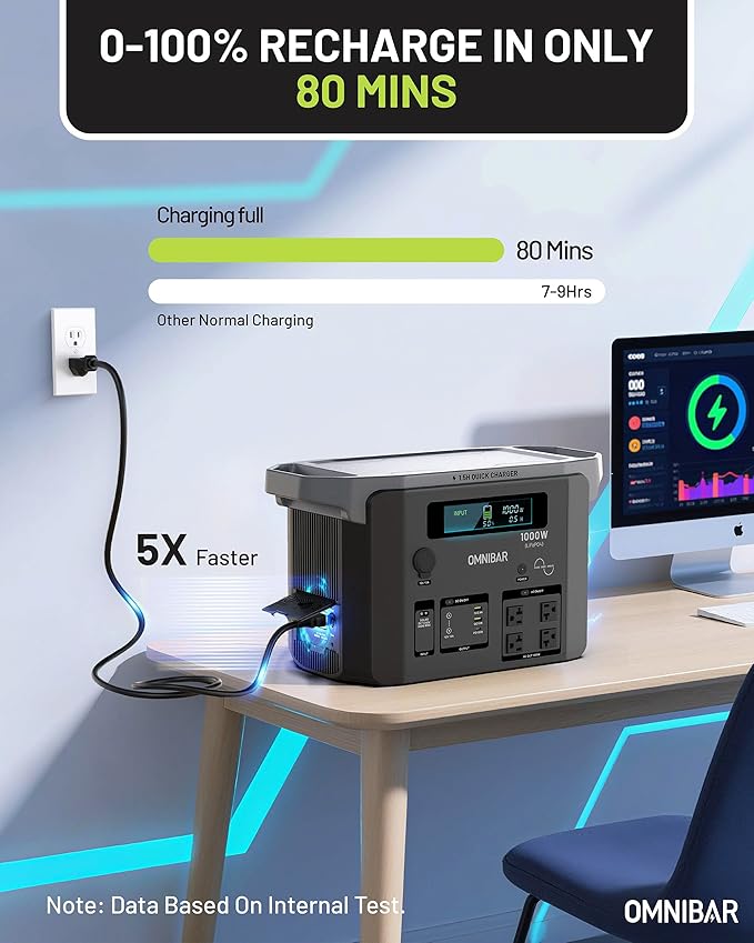 Portable Power Station 1000W (2000W Peak),1075Wh LiFePO4 Battery, 1000W AC/100W USB-C Output, 1.5 Hrs Fast Charge, Solar Generator for Home Backup Power, Outdoor Camping & RVs, Off-Grid Living