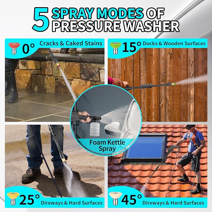 Pressure Washer, Power Washer High Pressure Cleaning Machine with 20FT Hose 35FT Cord Foam Cannon and 4 Nozzles for Clean Cars Fences Home Patio Driveway