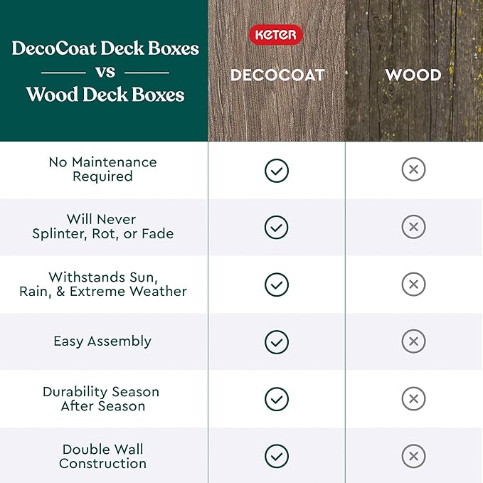 Keter Signature Everwood 50 Gallon Resin Deck Box-Organization and Storage for Patio Cushions, Throw Pillows and Garden Tools, Walnut