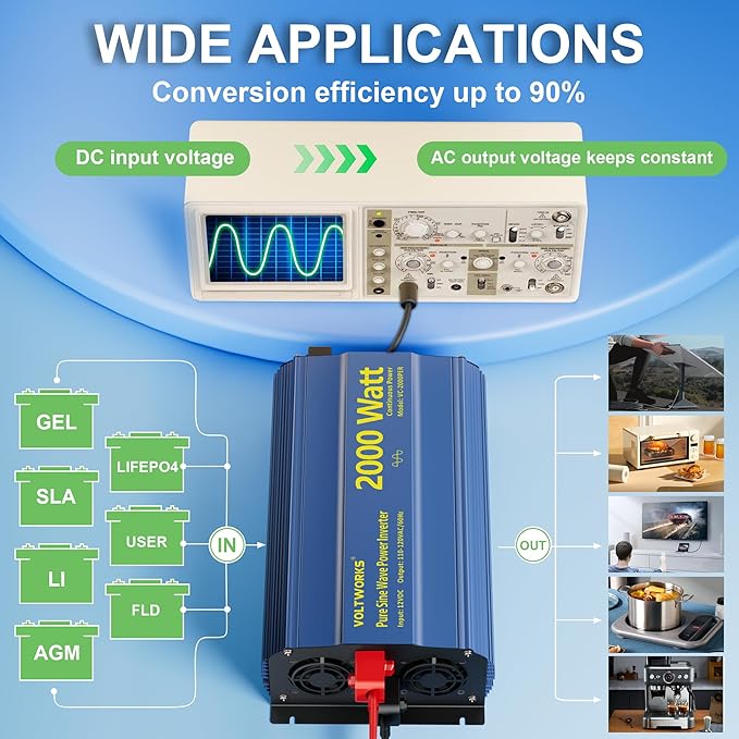 Power Inverter 2000Watt Pure Sine Wave Inverter 12V to 110V 120V AC with PD36W USB-C 40A AC Terminal Blocks Builtin UL Fuse Compatible with Lithium Battery Starlink for Car Off-Grid Solar RV VOLTWORKS