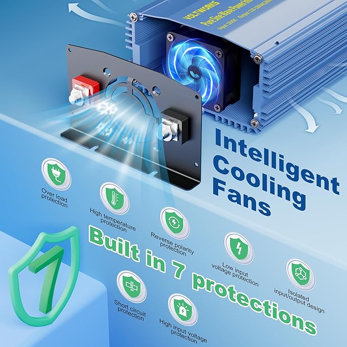 Power Inverter 1500W Pure Sine Wave Inverter 12V to 110V 120V AC with PD36W USB-C Builtin UL Fuse 15FT Remote with Battery Monitor Compatible with Lithium Battery Statlink for Car Off-Grid Solar RV