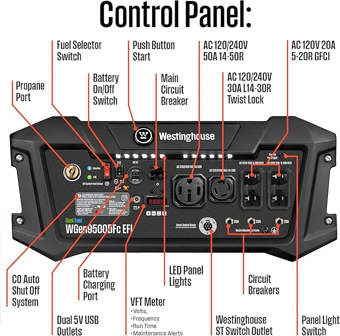 Westinghouse 12500 Peak Watt EFI Dual Fuel Home Backup Portable Generator, Remote Electric Start, Transfer Switch Ready, Gas and Propane Powered, CO Sensor, CARB Compliant