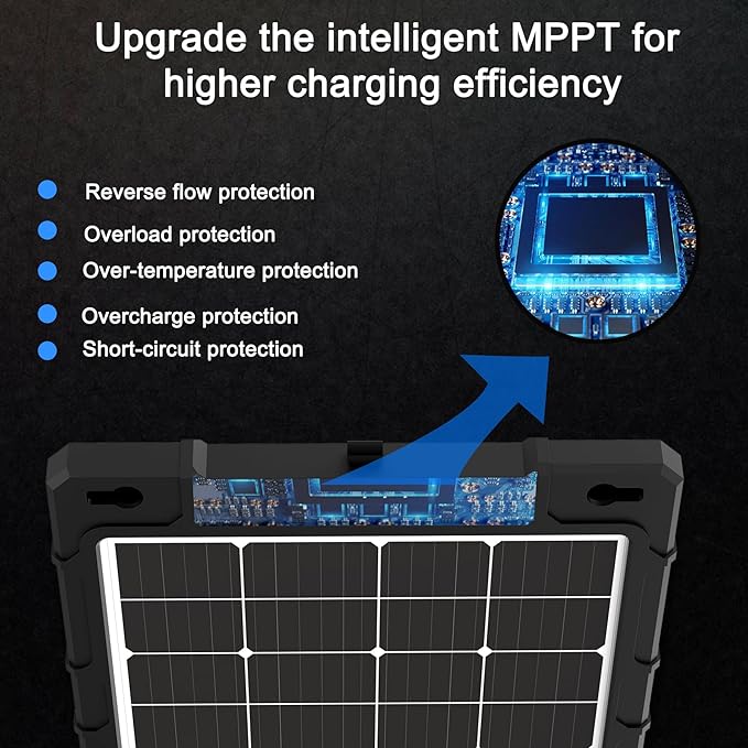 20W 12V Solar Panel Kit with Upgraded Controller for Car, RV, Motorcycle, and Marine Applications